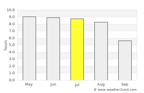Slagelse average rain in July