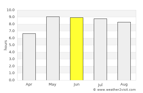 Slagelse average rain in June