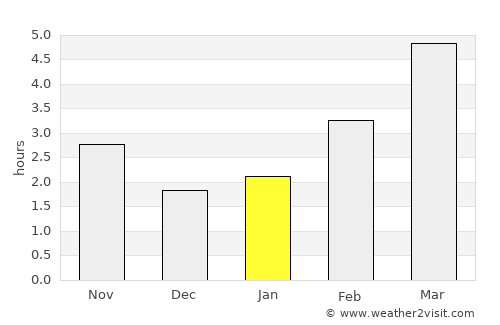 Slakovci average rain in January