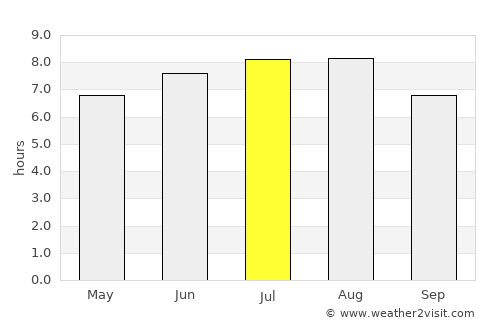 Slănic-Moldova average rain in July