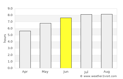Slănic-Moldova average rain in June
