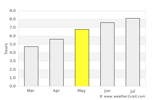Slănic-Moldova average rain in May