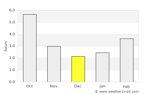 Slatina average rain in December