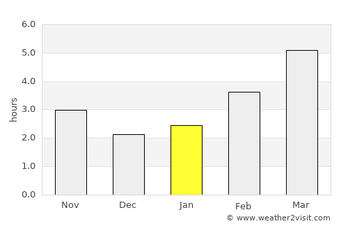 Slatina average rain in January
