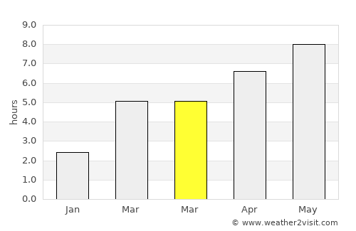 Slatina average rain in March