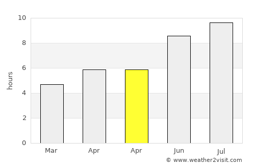 Slatina-Timiş average rain in April