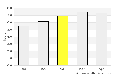 Slavyanka average rain in February