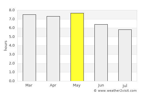 Slavyanka average rain in May