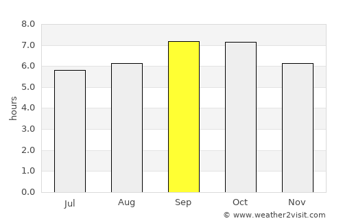 Slavyanka average rain in September