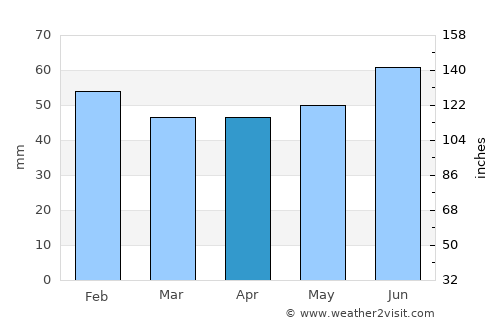 Slavyansk-na-Kubani average rain in April