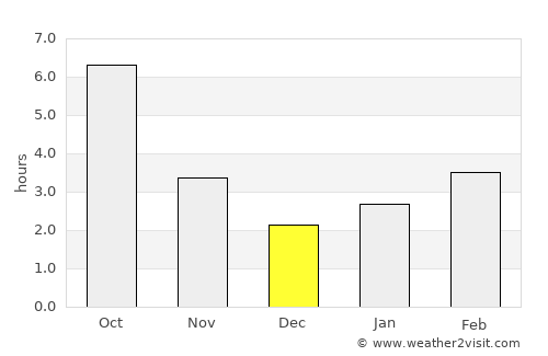 Slavyansk-na-Kubani average rain in December