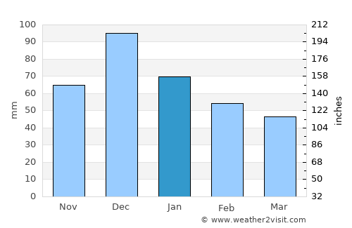 Slavyansk-na-Kubani average rain in January