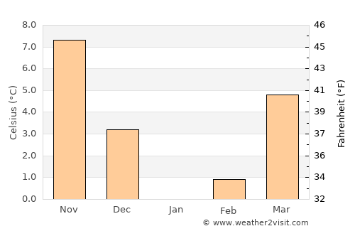 Slavyansk-na-Kubani average temperature in January