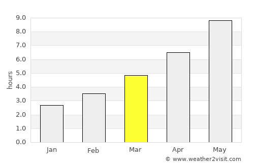 Slavyansk-na-Kubani average rain in March