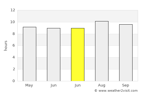 Slawi average rain in June