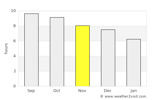Slawi average rain in November