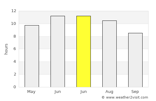 Slayton average rain in June