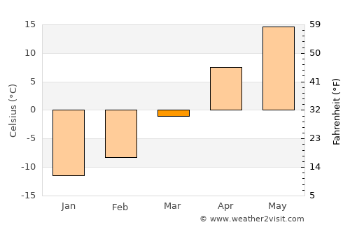 Slayton average temperature in March
