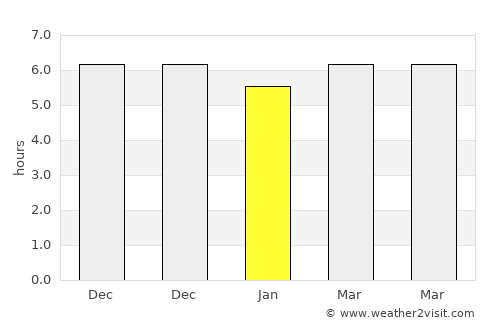 Sleman average rain in January