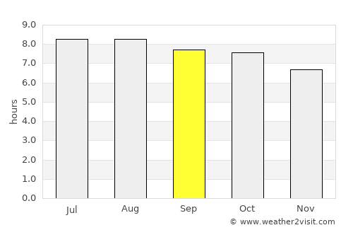 Sleman average rain in September