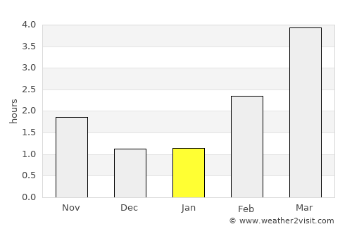 Slemmestad average rain in January