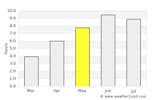 Slemmestad average rain in May