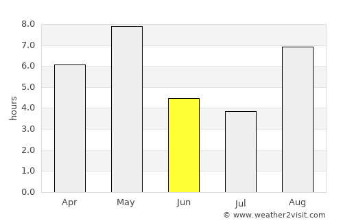 Slidre average rain in June