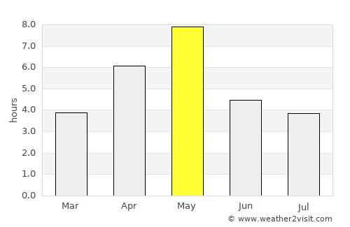 Slidre average rain in May