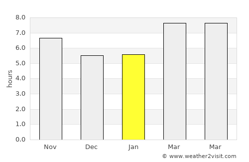 Sliema average rain in January