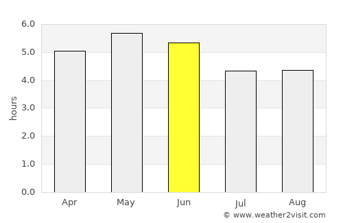 Sligo average rain in June