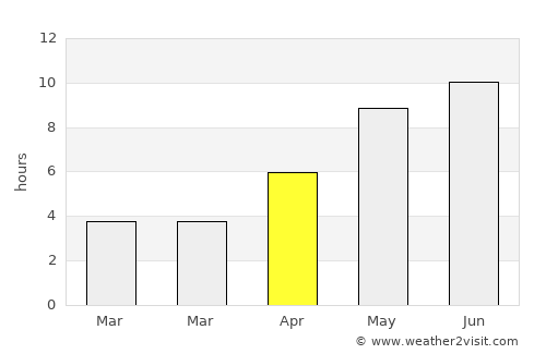 Slite average rain in April