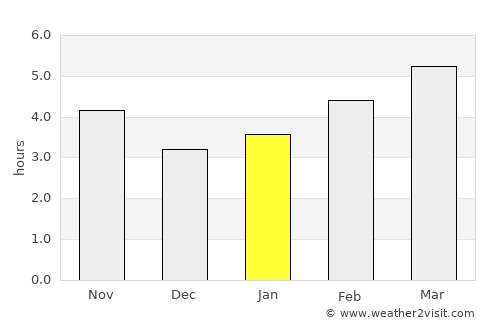Sliven average rain in January