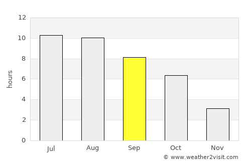 Slobozia-Conache average rain in September