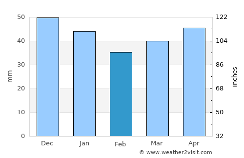Slonim average rain in February