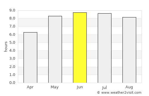 Slonim average rain in June