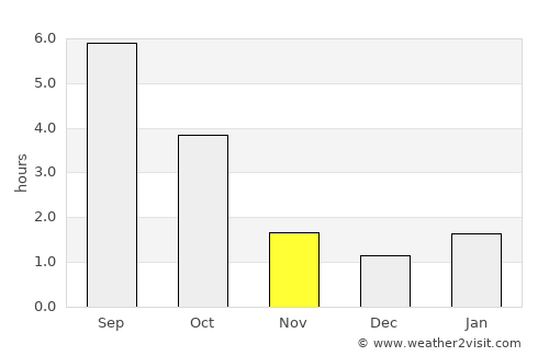 Slonim average rain in November