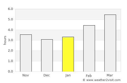 Slovenska Bistrica average rain in January