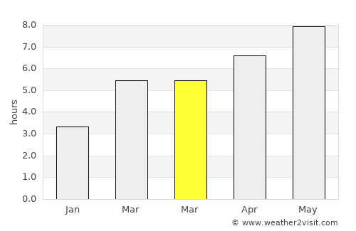 Slovenska Bistrica average rain in March