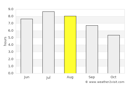 Slovenske Konjice average rain in August