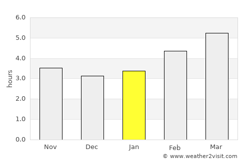 Slovenske Konjice average rain in January