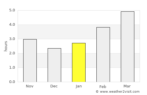 Slunj average rain in January