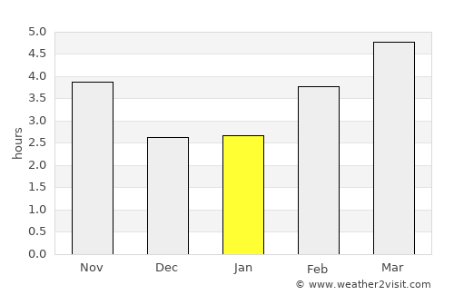Слупчане average rain in January