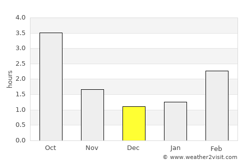 Słupsk average rain in December