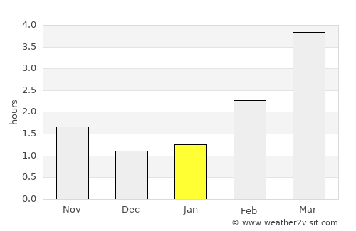 Słupsk average rain in January