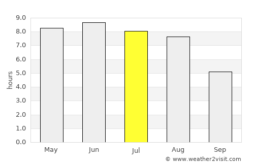 Słupsk average rain in July