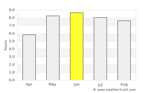 Słupsk average rain in June