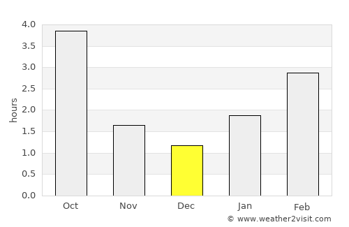 Slutsk average rain in December
