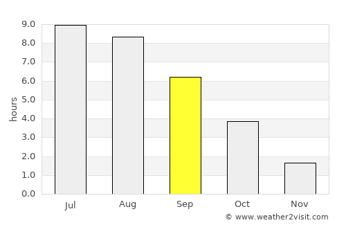 Slutsk average rain in September