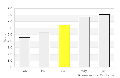 Šmarca average rain in April