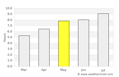 Šmartno ob Paki average rain in May